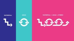 Perbandingan Metodologi Manajemen Proyek