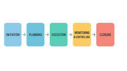 Tahapan Manajemen Proyek